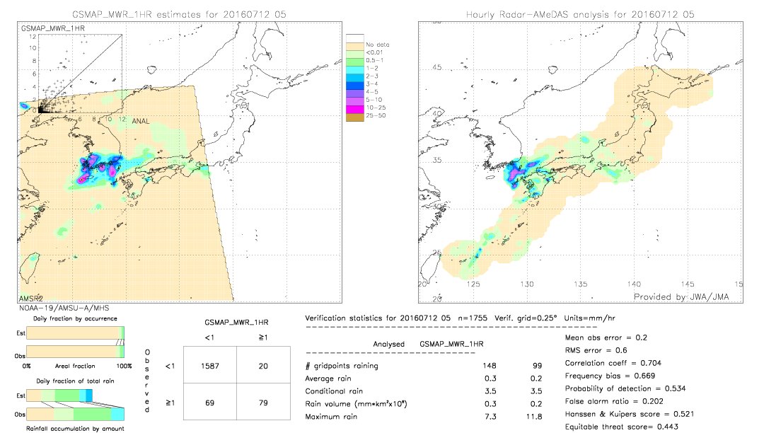 GSMaP MWR validation image.  2016/07/12 05 