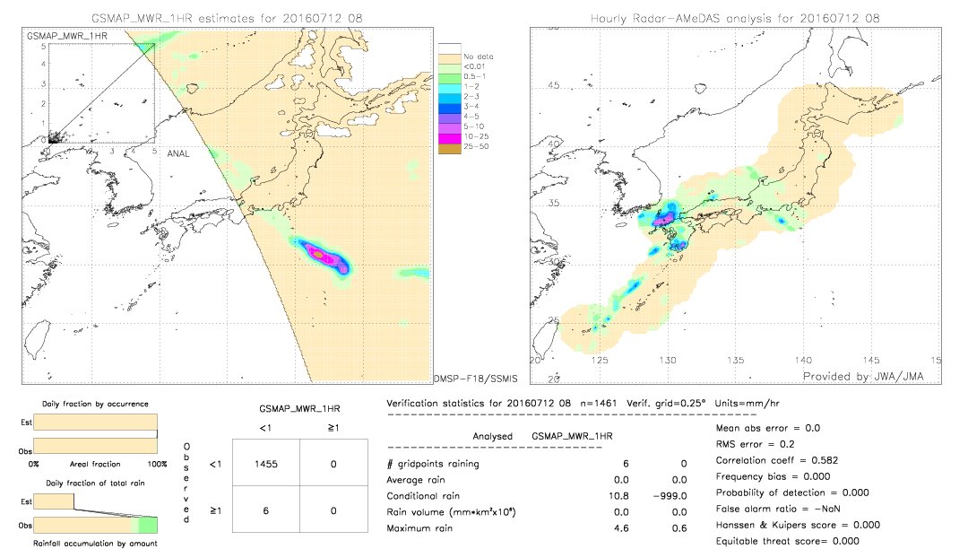 GSMaP MWR validation image.  2016/07/12 08 