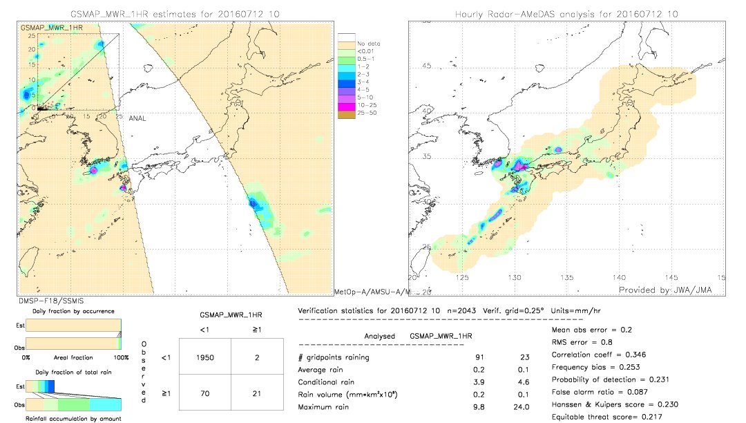 GSMaP MWR validation image.  2016/07/12 10 