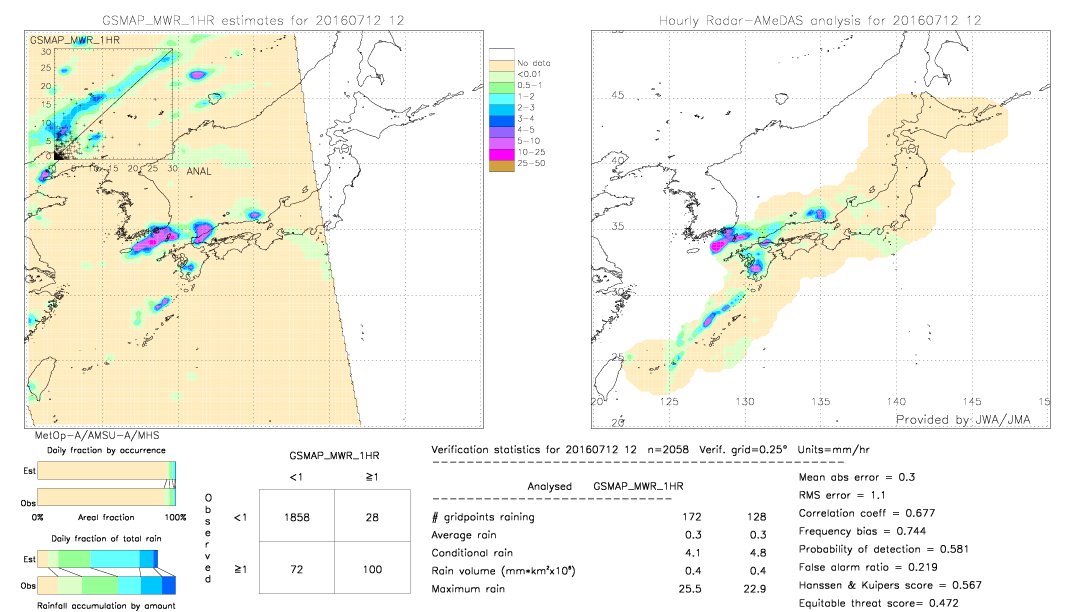 GSMaP MWR validation image.  2016/07/12 12 