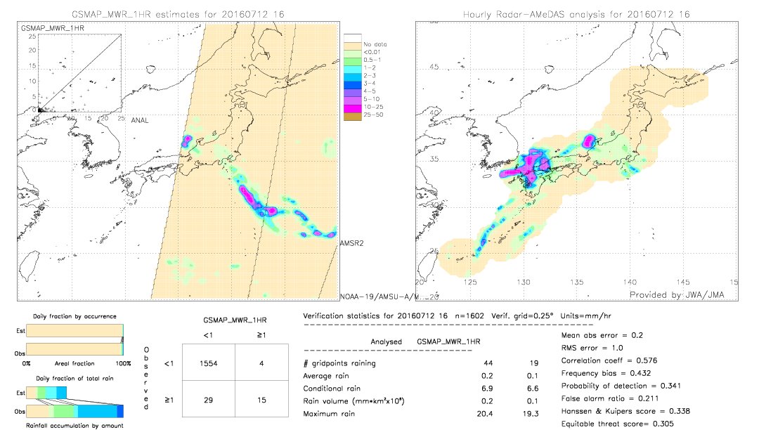 GSMaP MWR validation image.  2016/07/12 16 