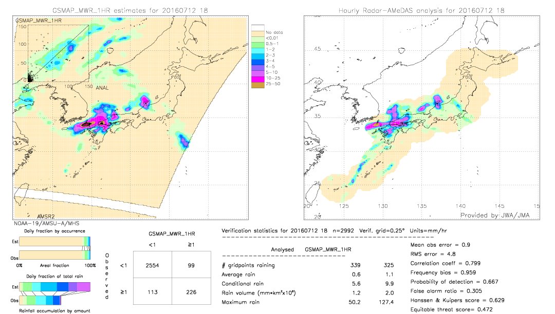 GSMaP MWR validation image.  2016/07/12 18 