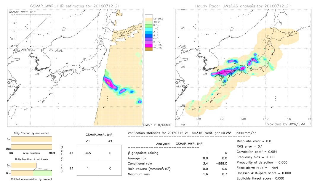 GSMaP MWR validation image.  2016/07/12 21 