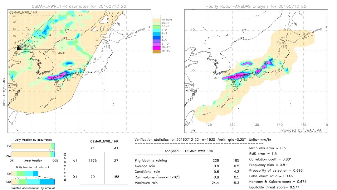 GSMaP MWR validation image.  2016/07/12 22 