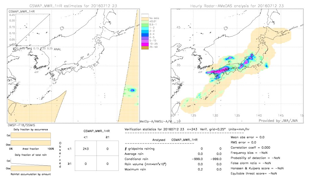 GSMaP MWR validation image.  2016/07/12 23 