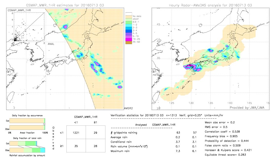 GSMaP MWR validation image.  2016/07/13 03 