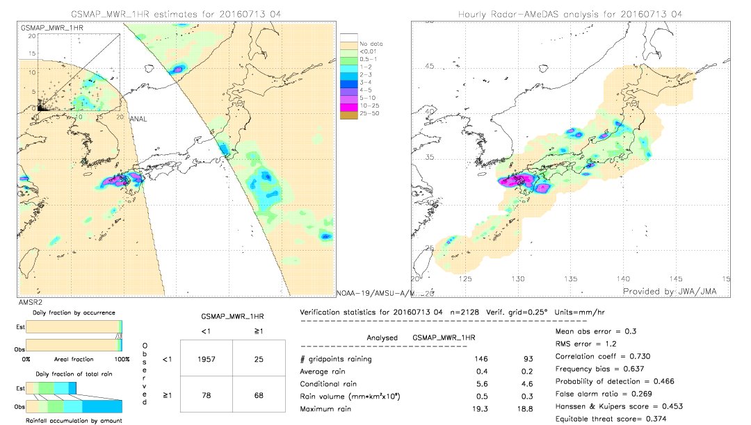 GSMaP MWR validation image.  2016/07/13 04 