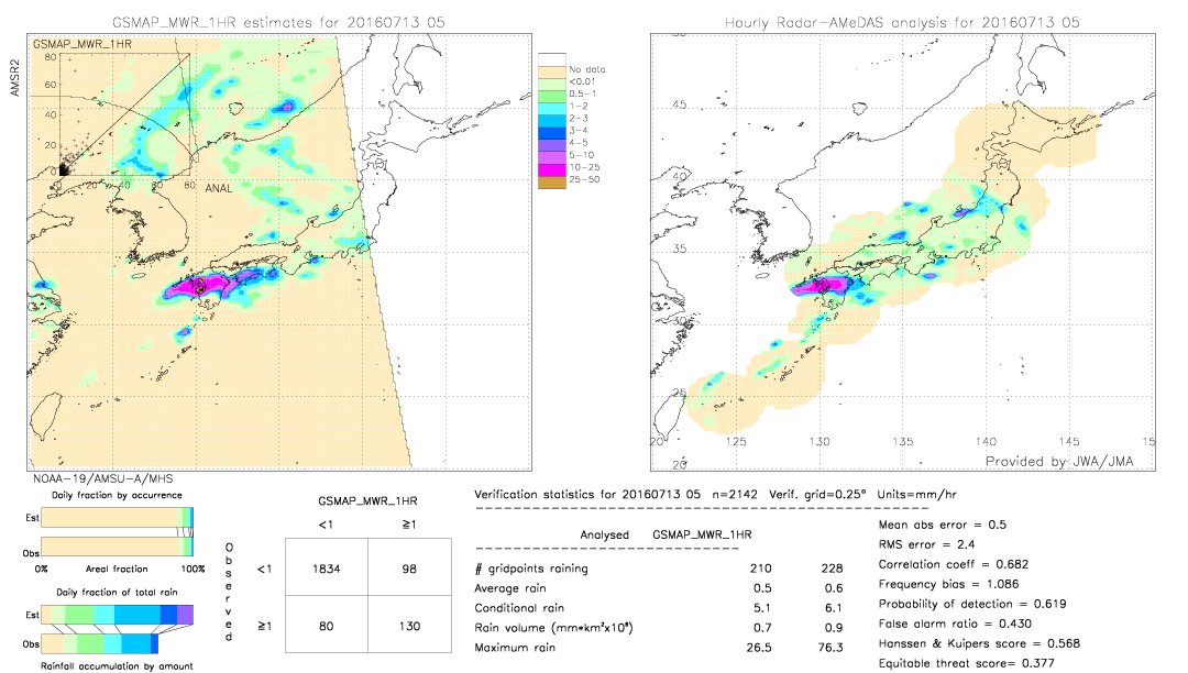 GSMaP MWR validation image.  2016/07/13 05 