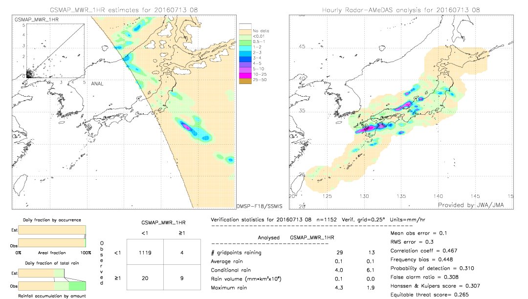 GSMaP MWR validation image.  2016/07/13 08 