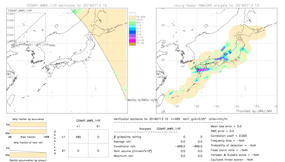 GSMaP MWR validation image.  2016/07/13 10 