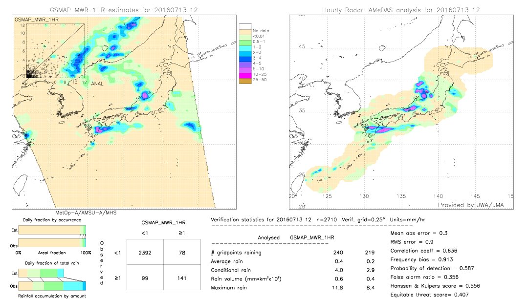 GSMaP MWR validation image.  2016/07/13 12 