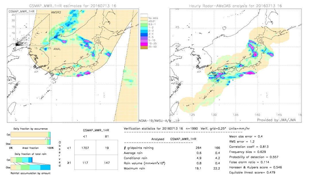 GSMaP MWR validation image.  2016/07/13 16 