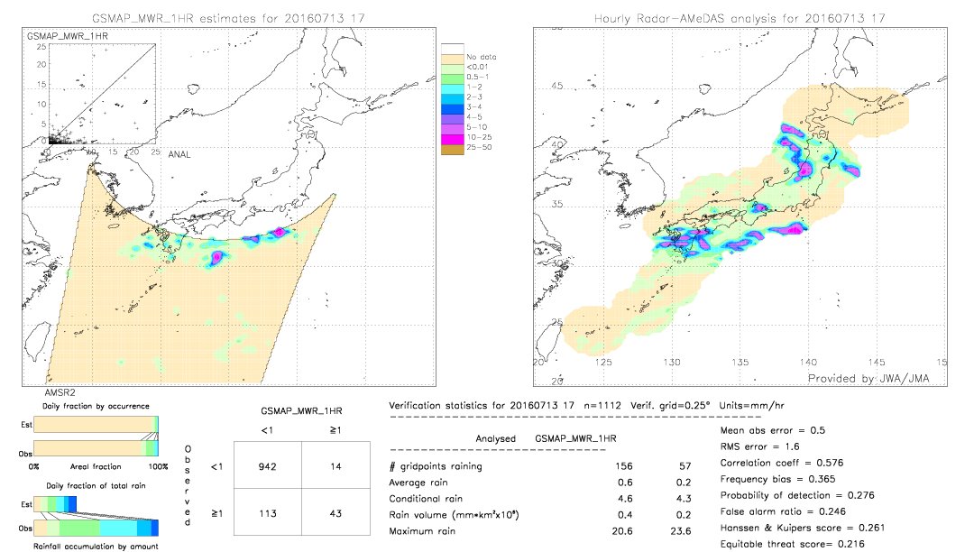 GSMaP MWR validation image.  2016/07/13 17 