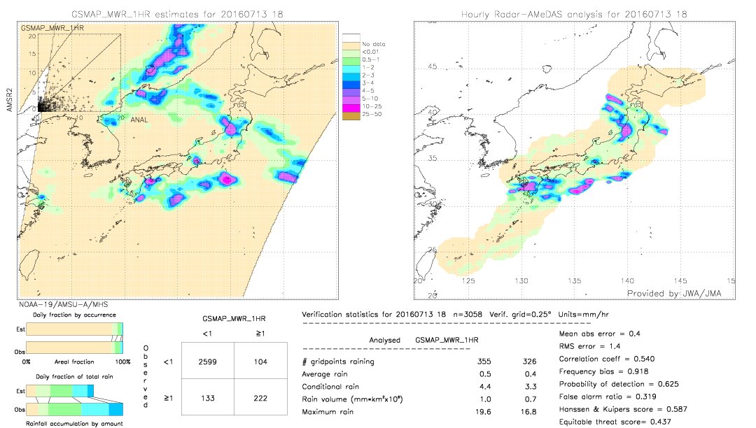 GSMaP MWR validation image.  2016/07/13 18 