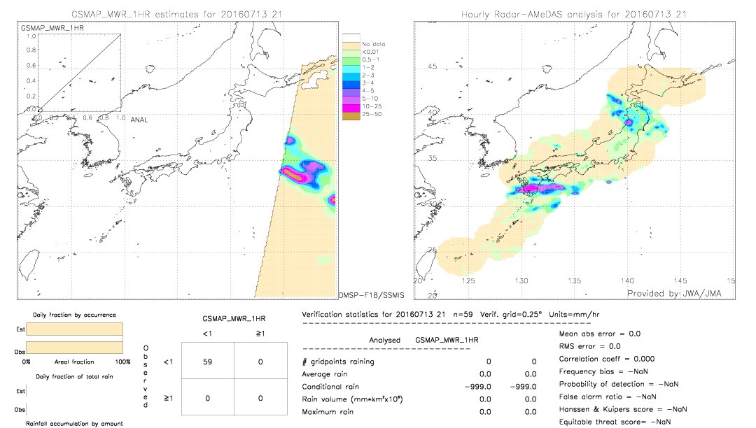 GSMaP MWR validation image.  2016/07/13 21 