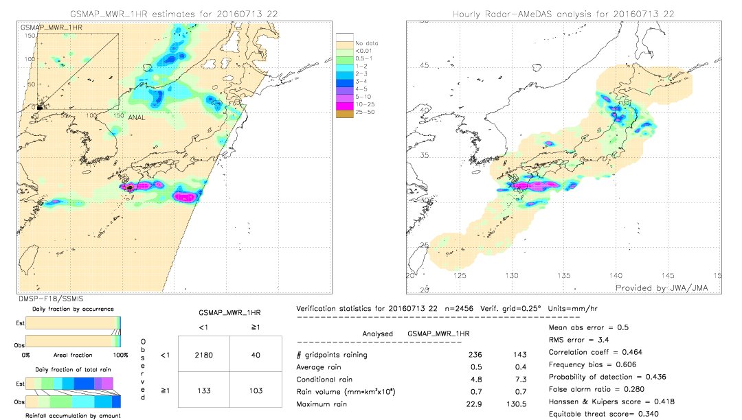 GSMaP MWR validation image.  2016/07/13 22 