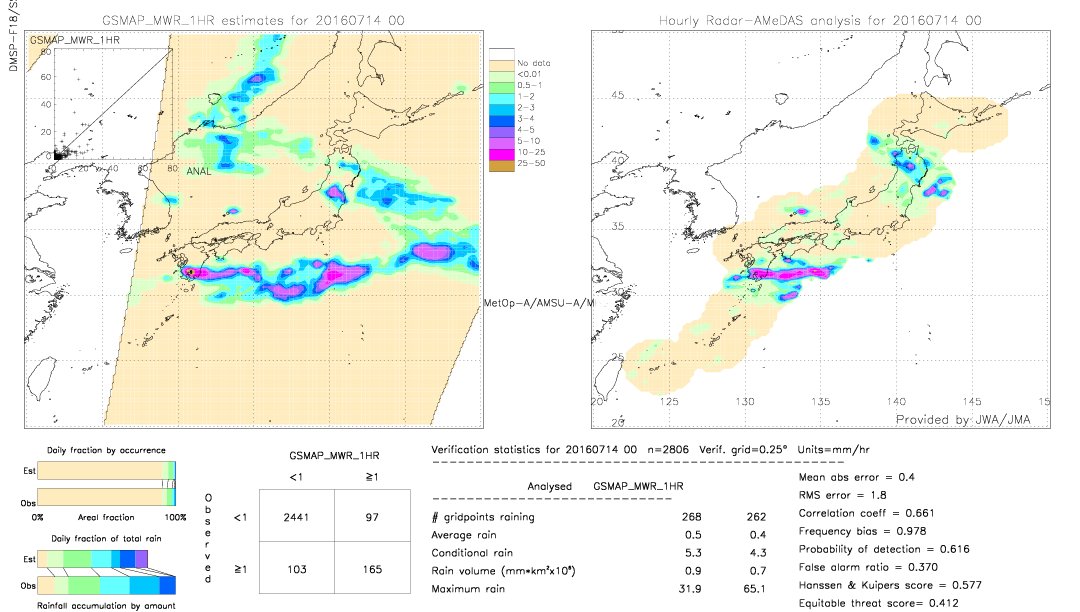 GSMaP MWR validation image.  2016/07/14 00 