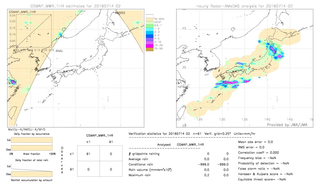 GSMaP MWR validation image.  2016/07/14 02 