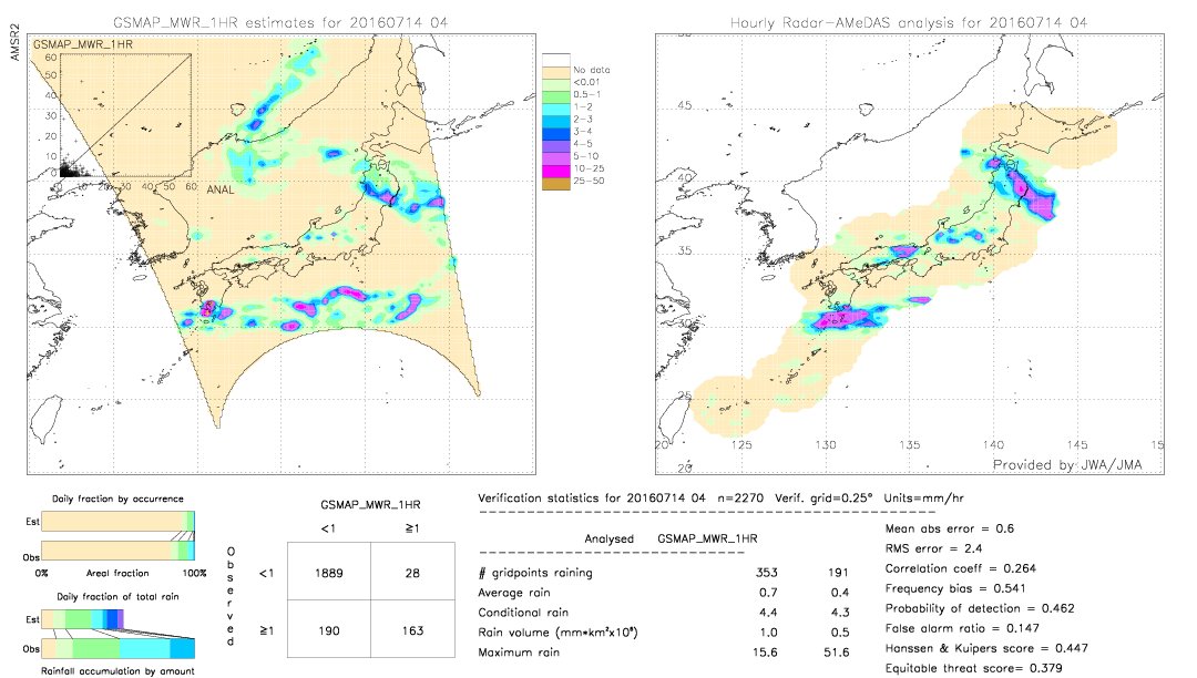 GSMaP MWR validation image.  2016/07/14 04 