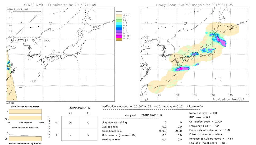 GSMaP MWR validation image.  2016/07/14 05 