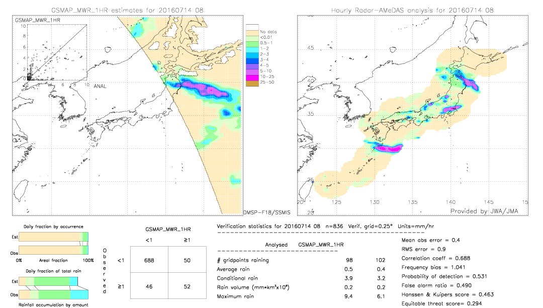 GSMaP MWR validation image.  2016/07/14 08 