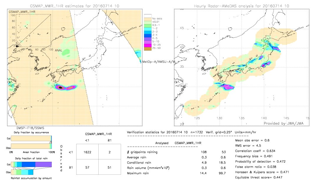 GSMaP MWR validation image.  2016/07/14 10 