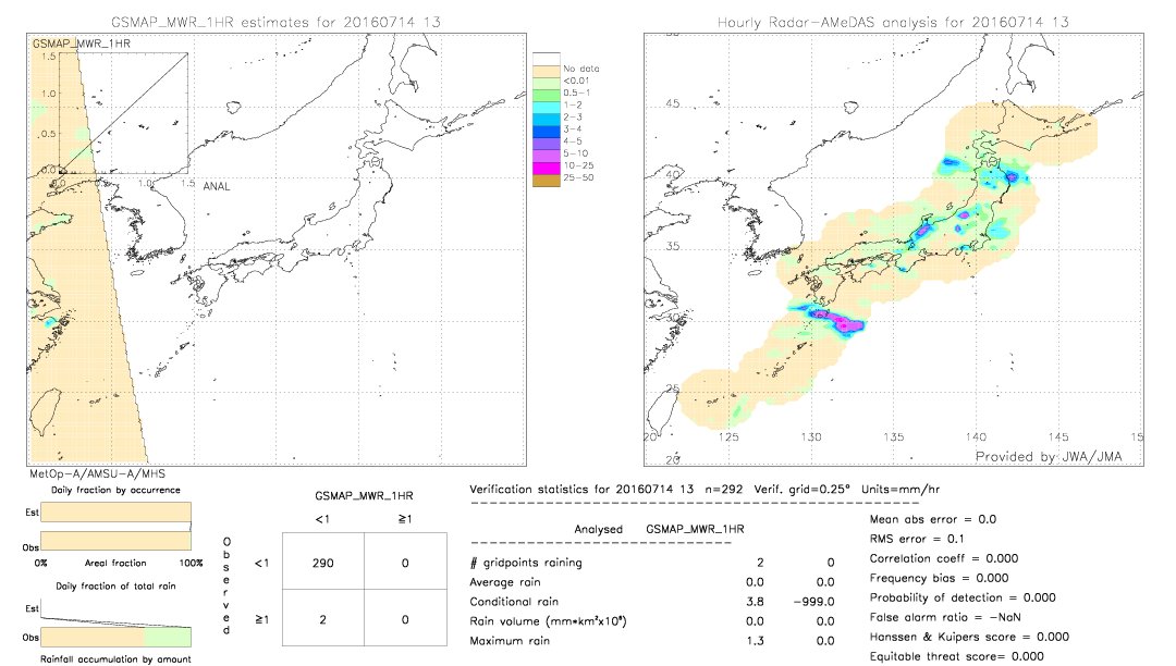 GSMaP MWR validation image.  2016/07/14 13 