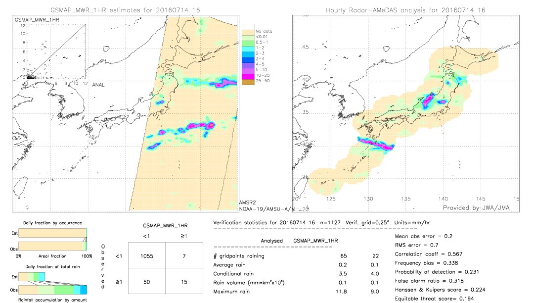 GSMaP MWR validation image.  2016/07/14 16 