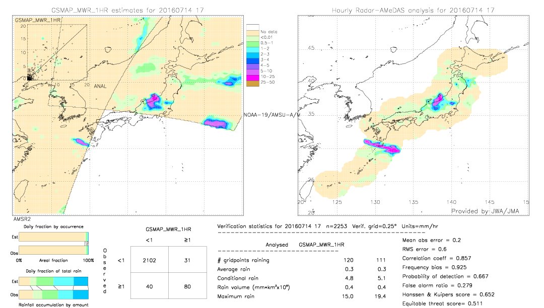 GSMaP MWR validation image.  2016/07/14 17 