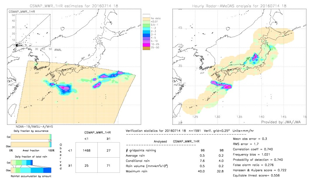 GSMaP MWR validation image.  2016/07/14 18 