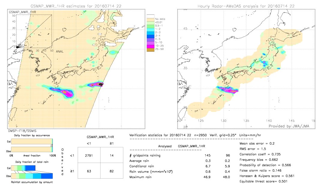 GSMaP MWR validation image.  2016/07/14 22 