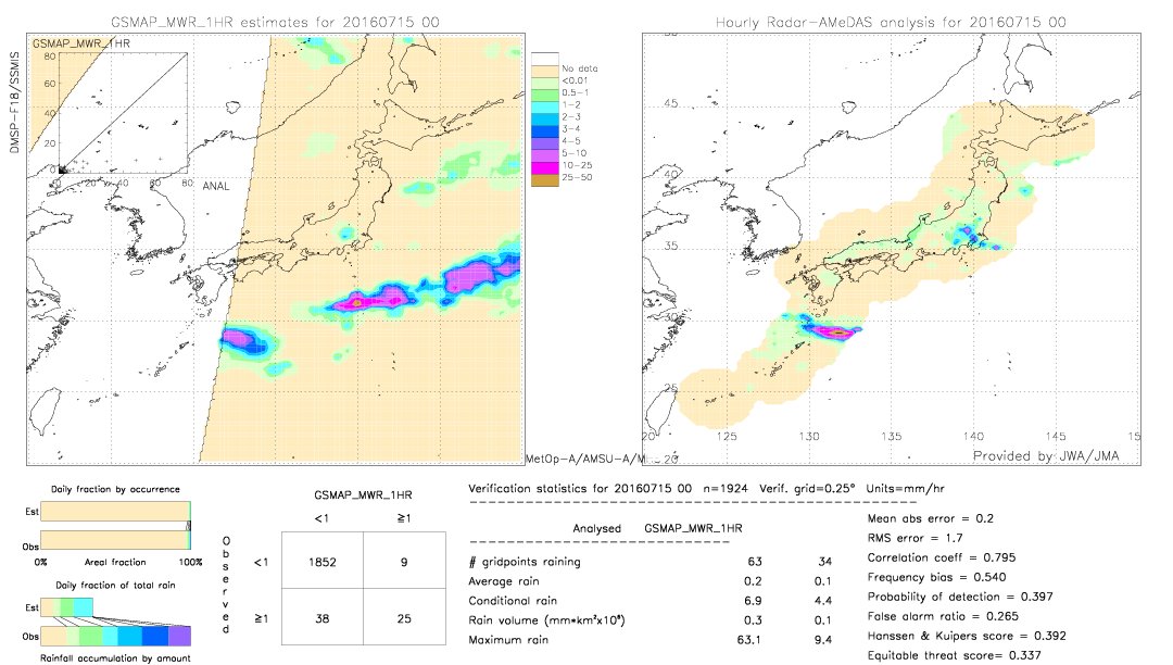 GSMaP MWR validation image.  2016/07/15 00 