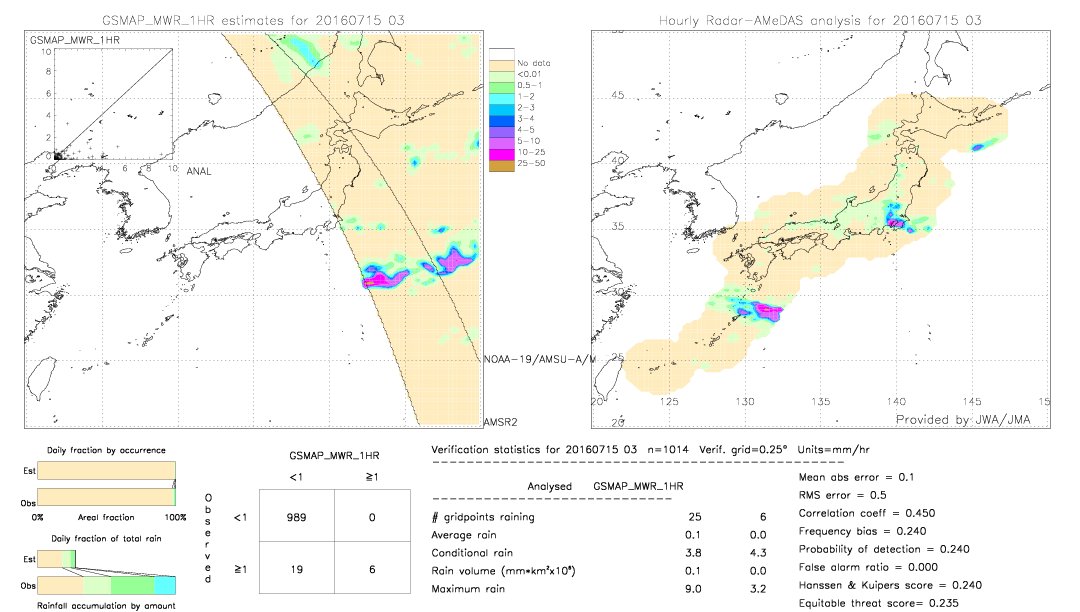 GSMaP MWR validation image.  2016/07/15 03 