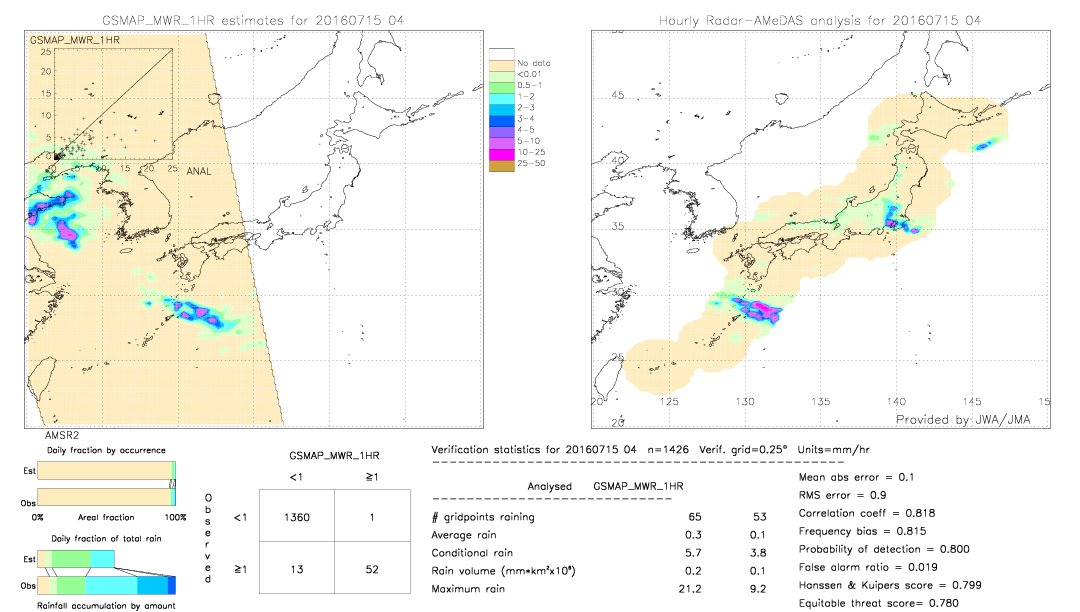 GSMaP MWR validation image.  2016/07/15 04 