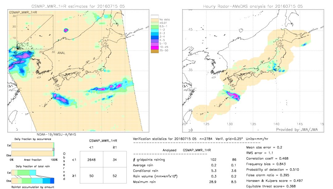 GSMaP MWR validation image.  2016/07/15 05 