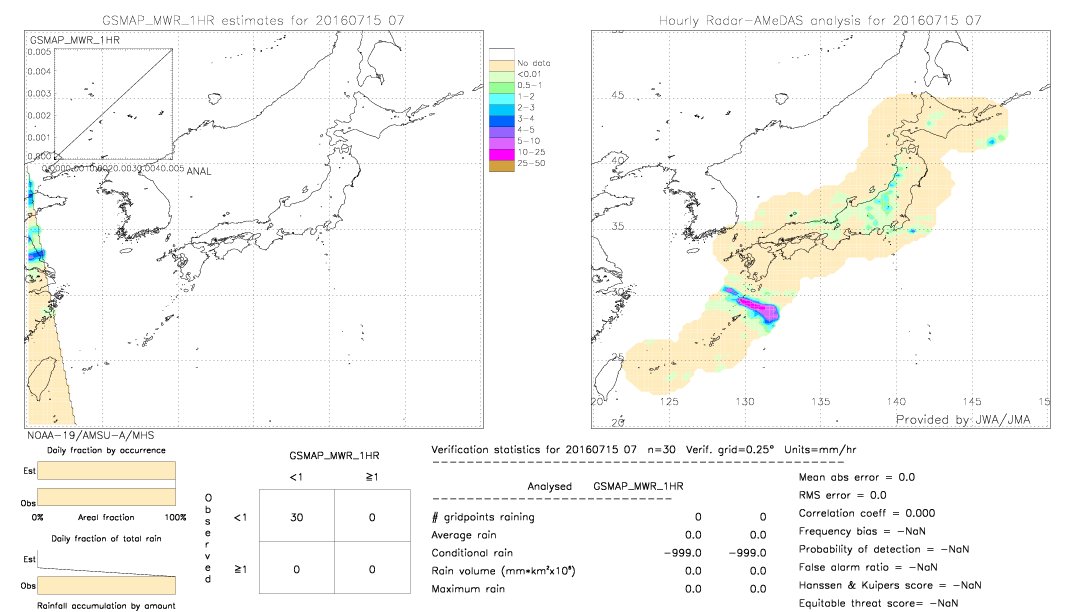 GSMaP MWR validation image.  2016/07/15 07 