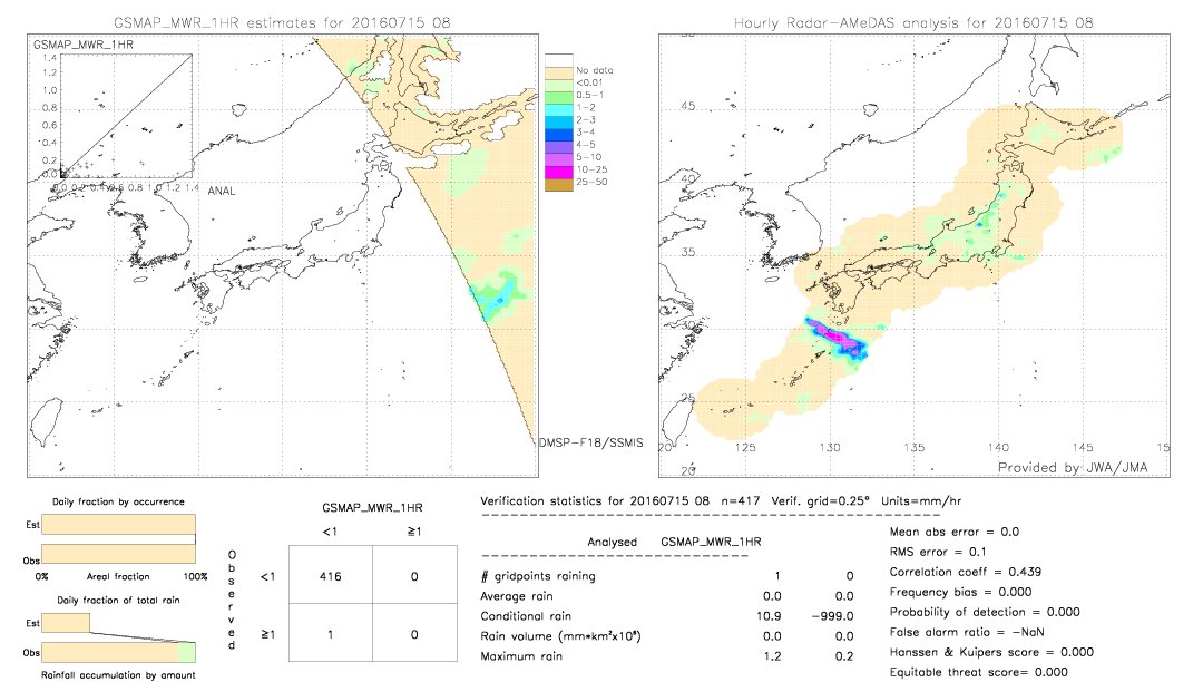 GSMaP MWR validation image.  2016/07/15 08 