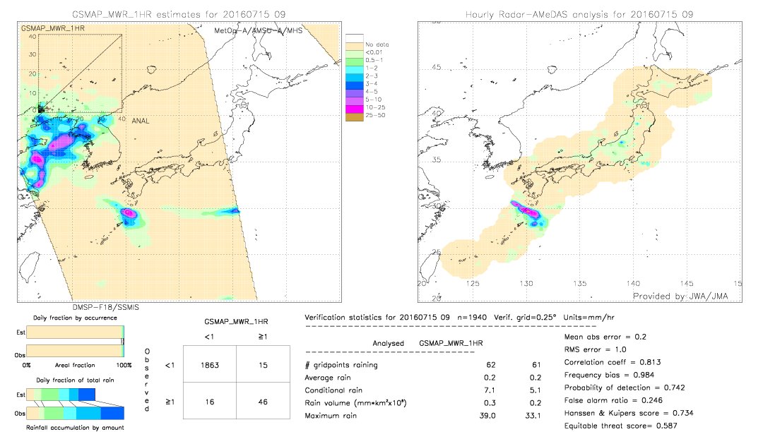 GSMaP MWR validation image.  2016/07/15 09 