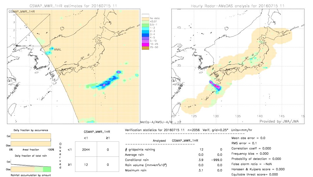 GSMaP MWR validation image.  2016/07/15 11 