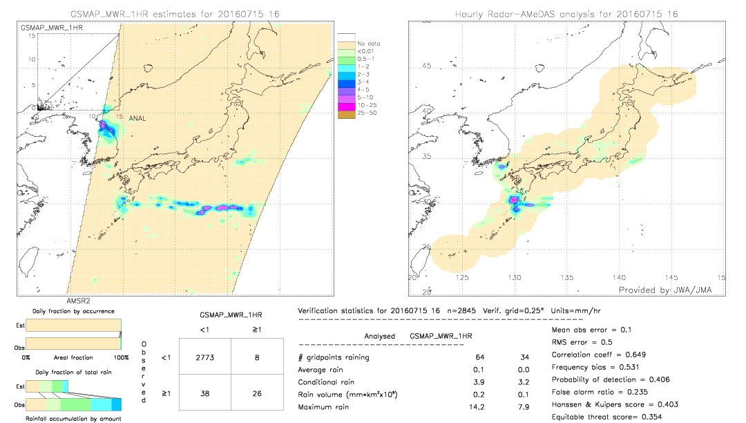 GSMaP MWR validation image.  2016/07/15 16 