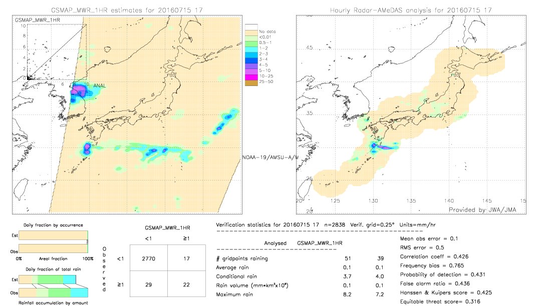 GSMaP MWR validation image.  2016/07/15 17 