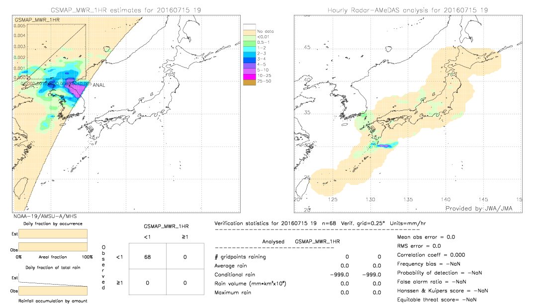 GSMaP MWR validation image.  2016/07/15 19 