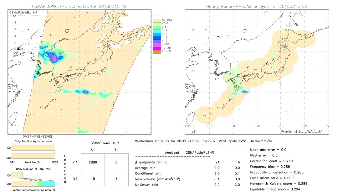 GSMaP MWR validation image.  2016/07/15 22 