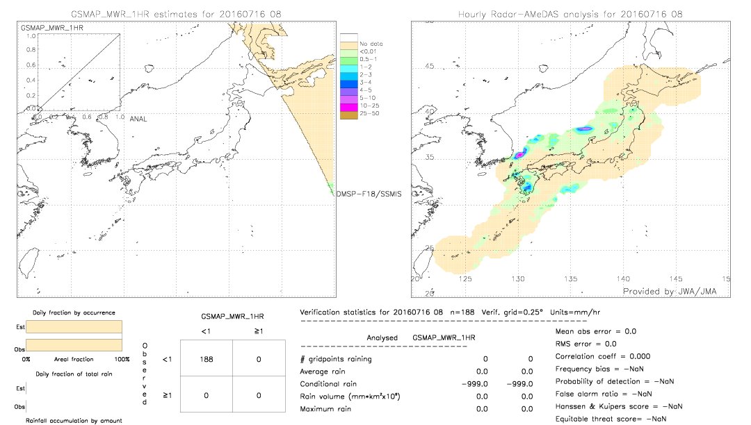 GSMaP MWR validation image.  2016/07/16 08 