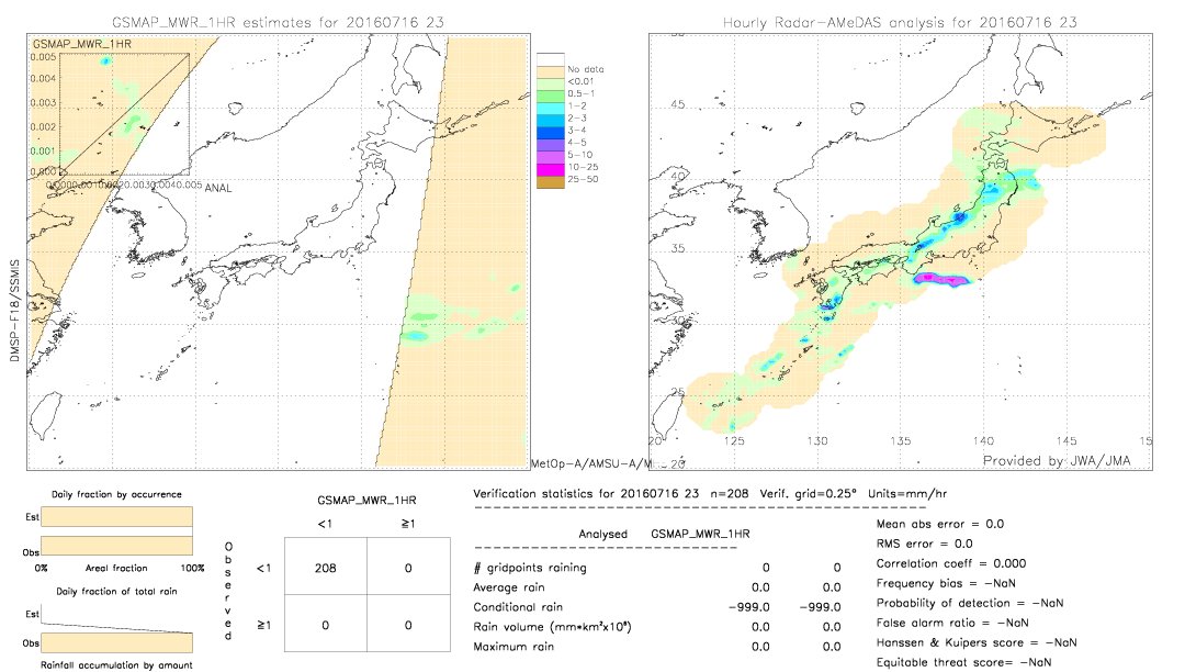 GSMaP MWR validation image.  2016/07/16 23 