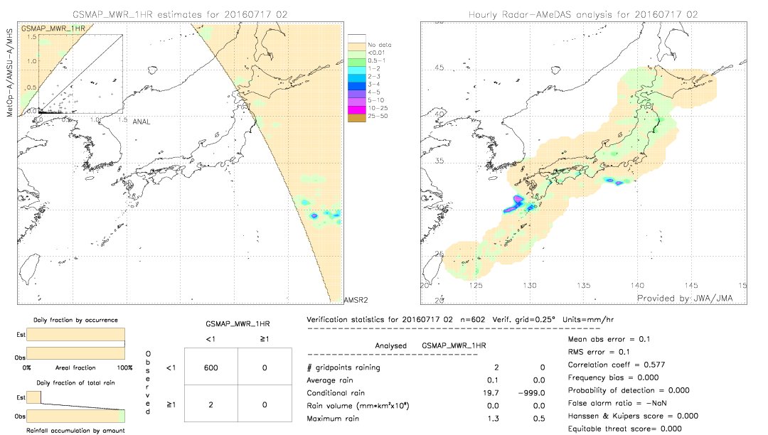 GSMaP MWR validation image.  2016/07/17 02 