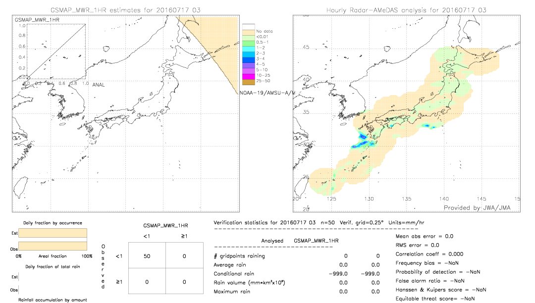 GSMaP MWR validation image.  2016/07/17 03 