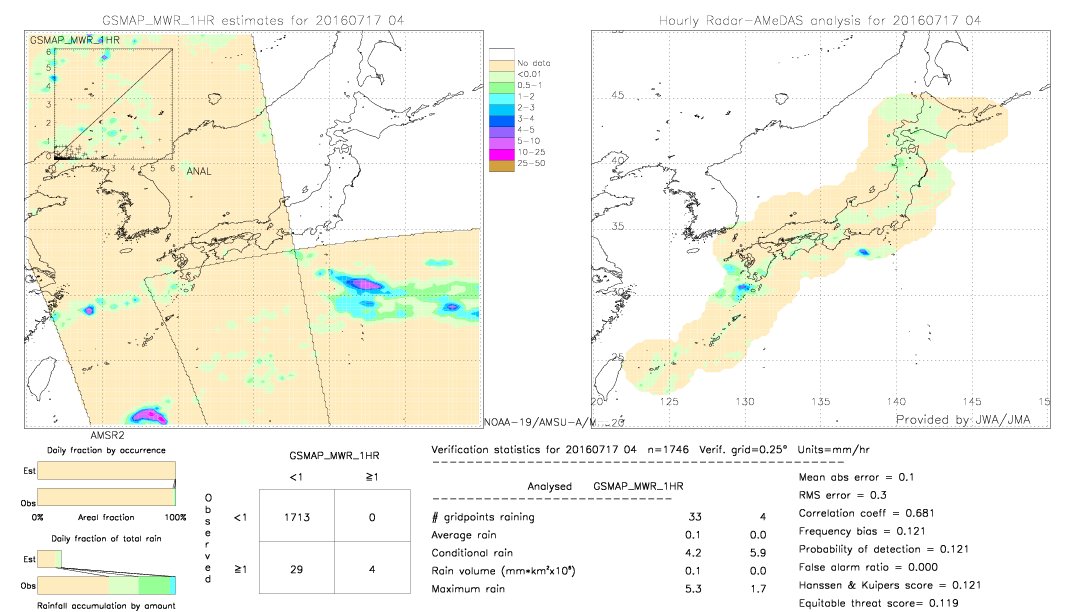 GSMaP MWR validation image.  2016/07/17 04 