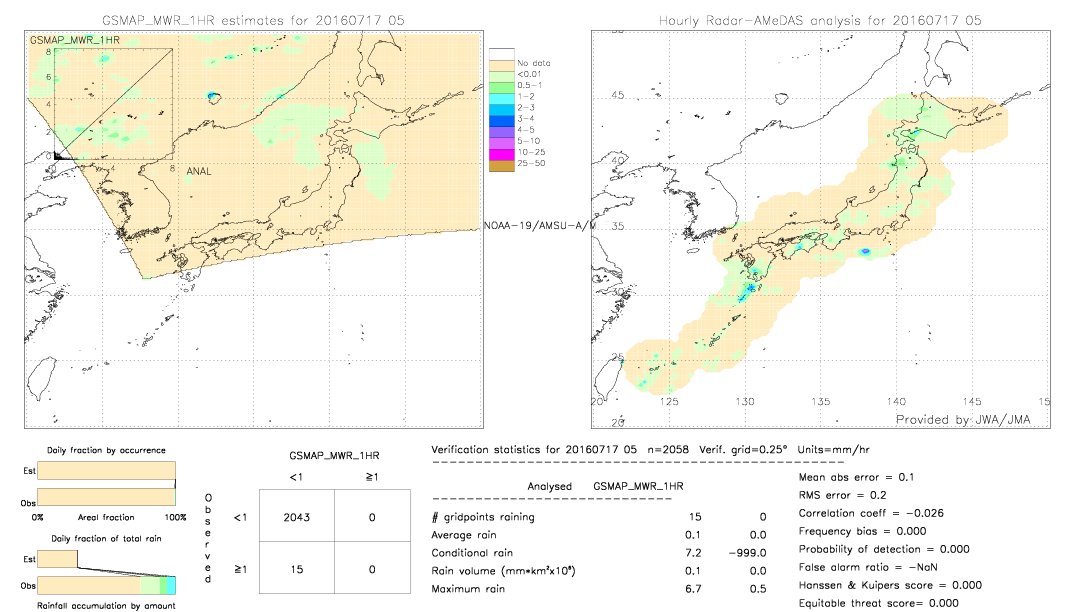 GSMaP MWR validation image.  2016/07/17 05 