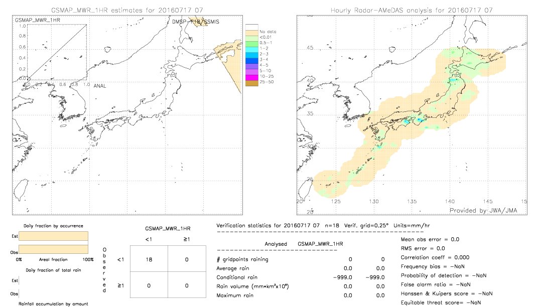 GSMaP MWR validation image.  2016/07/17 07 